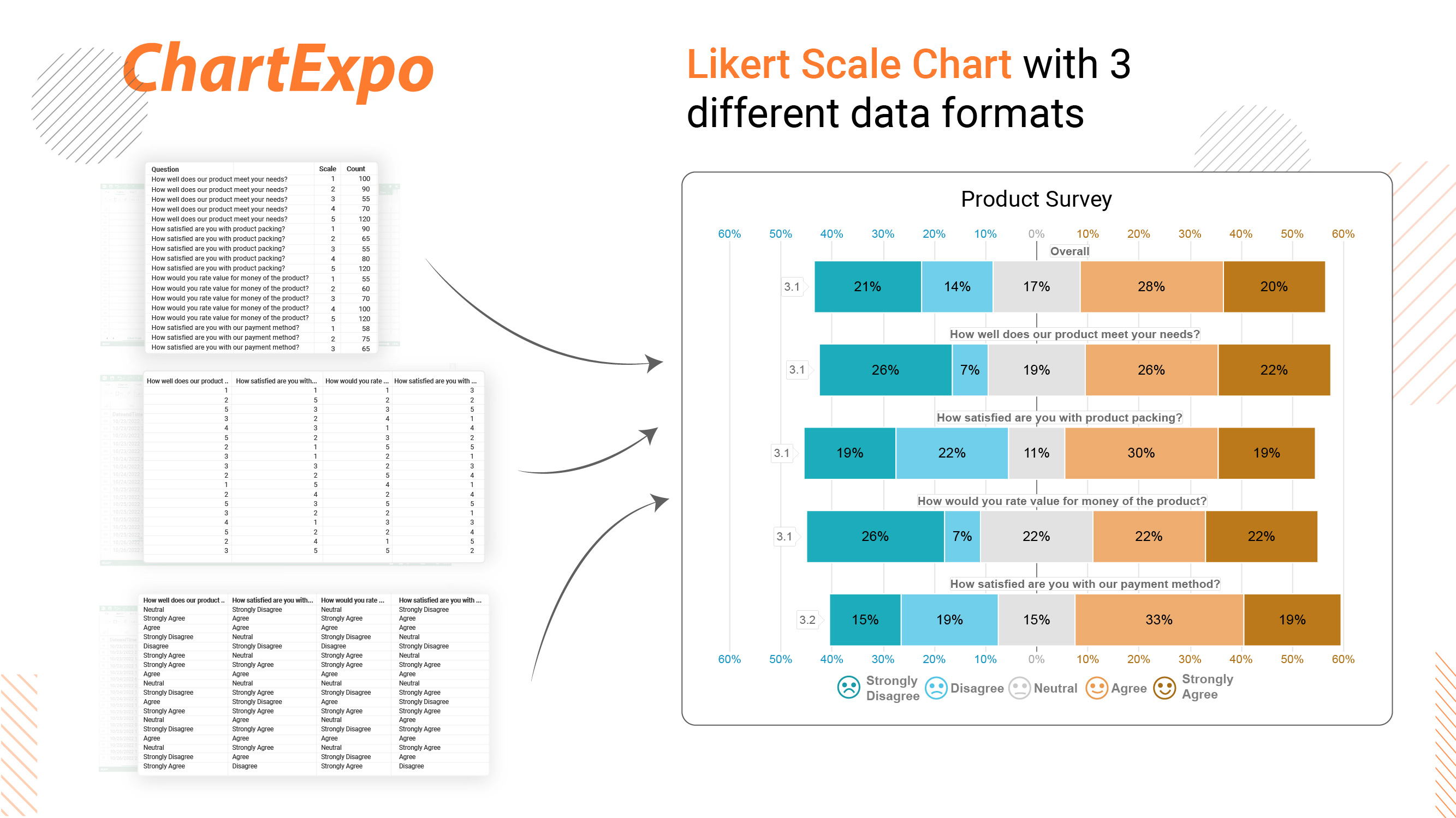 Likert Scale Chart